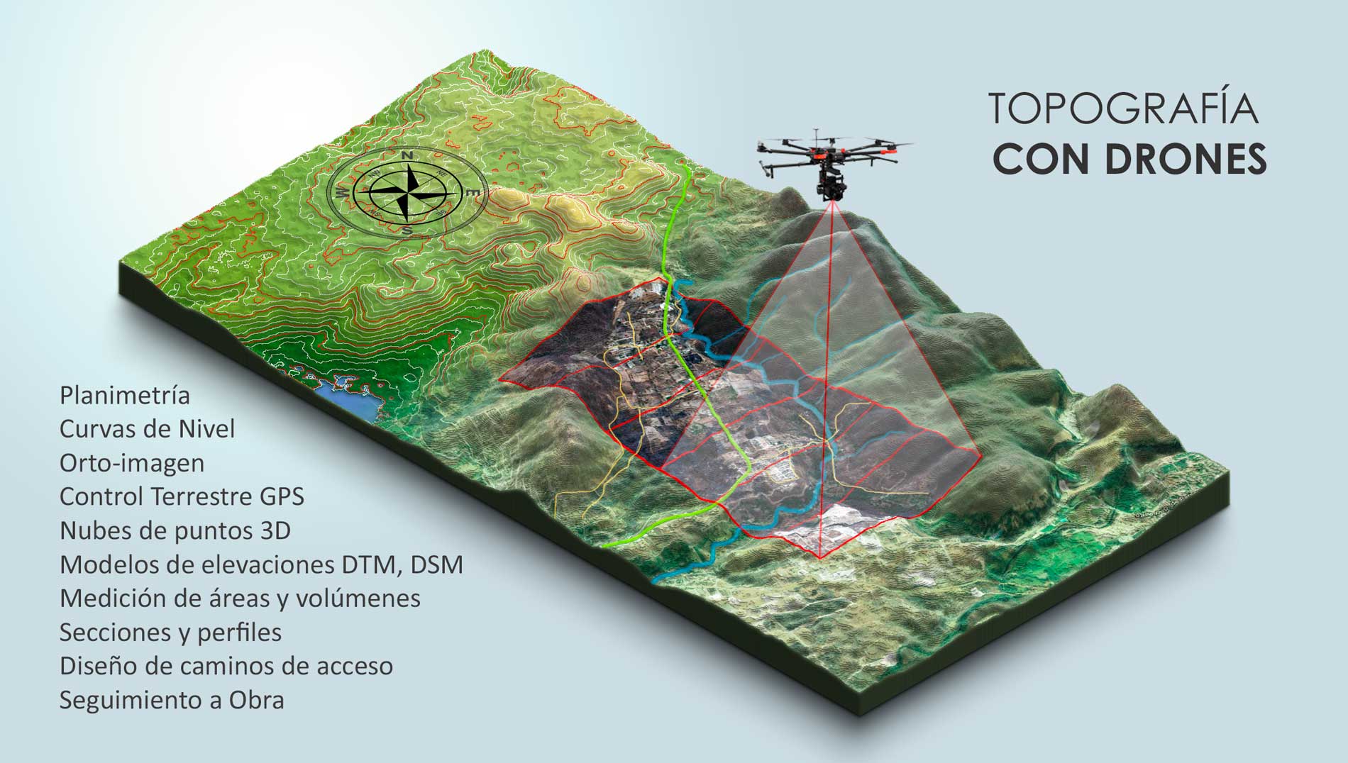 Levantamiento topográfico