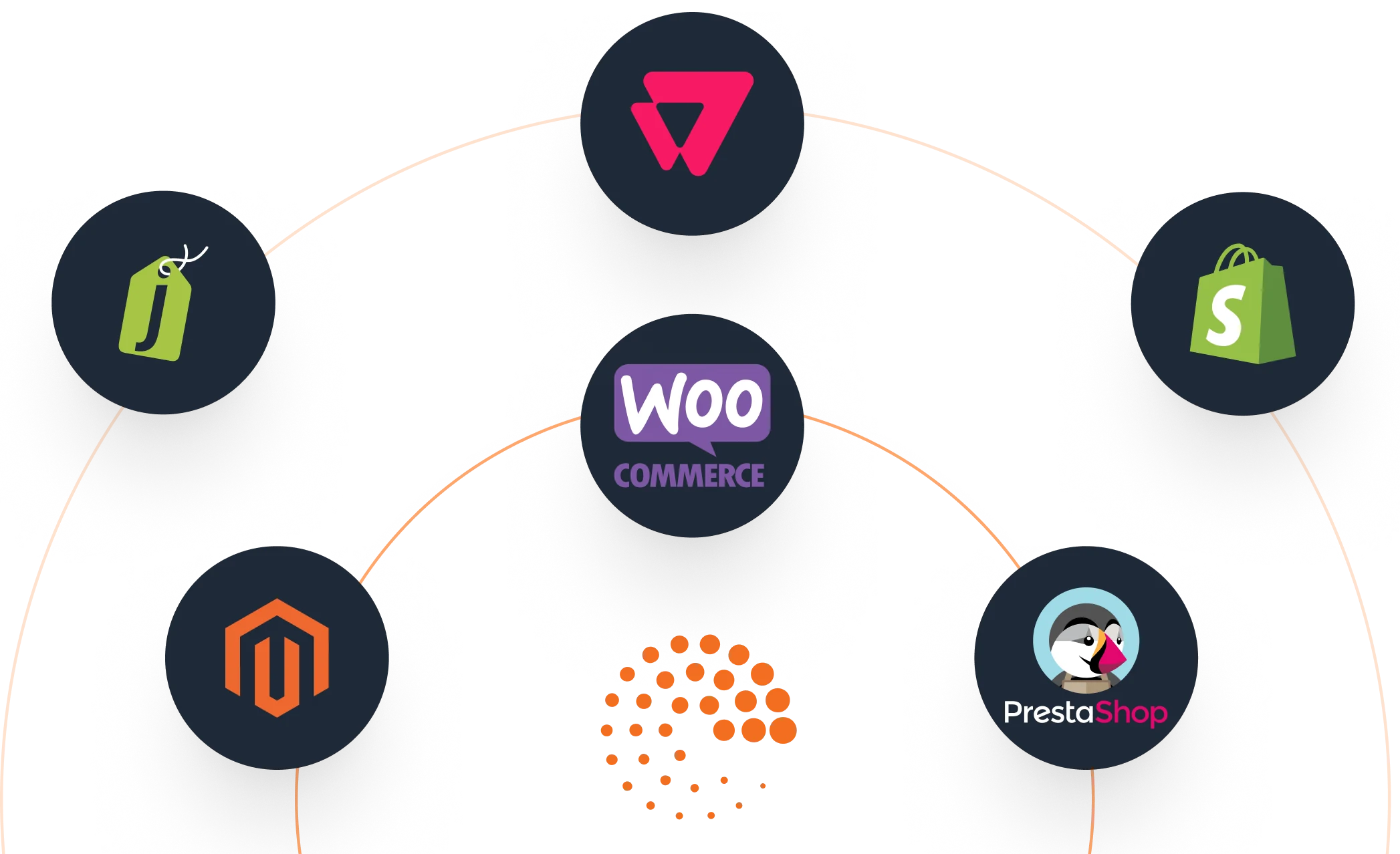 wd